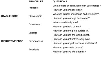 Centennials principles table