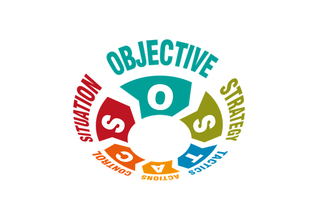 SOSTAC wheel highlighting Objective