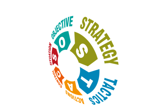 SOSTAC wheel emphasising Strategy